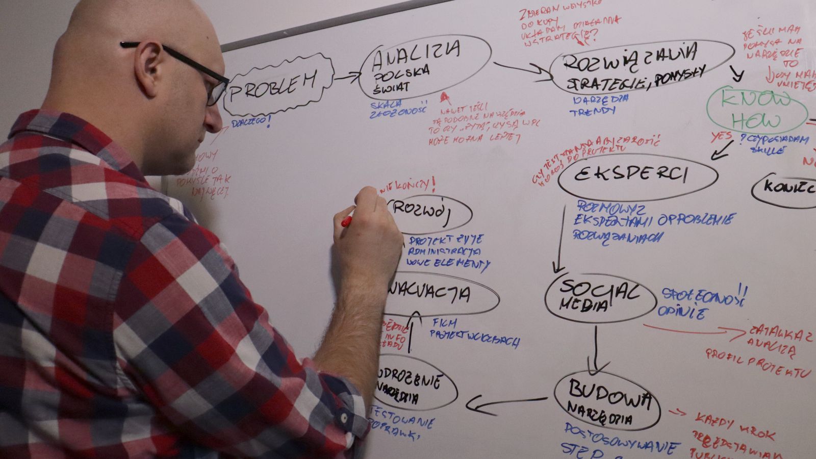 Tomasz przy tablicy z rozpisanym procesem powstawania projektu Agregacji